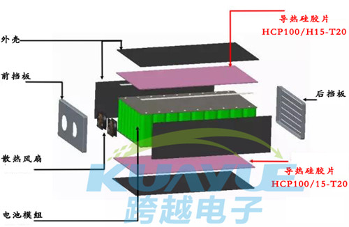 新能源汽車動力電池組導(dǎo)熱硅膠片