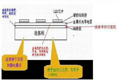 LED導(dǎo)熱雙面膠散熱