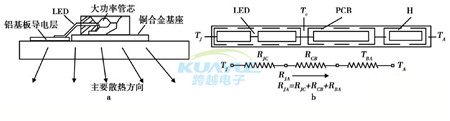 LED汽車大燈散熱設(shè)計方案_跨越導(dǎo)熱材料廠家